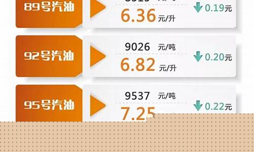 今天多少钱一升柴油价格_今天市场柴油多少钱一吨